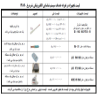 ostrichنرخ قطعات ميکروچيپ